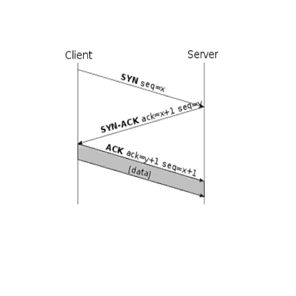 tcp sequence