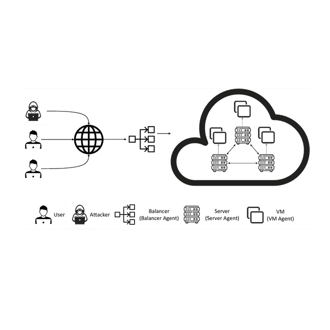 cloud computing vm